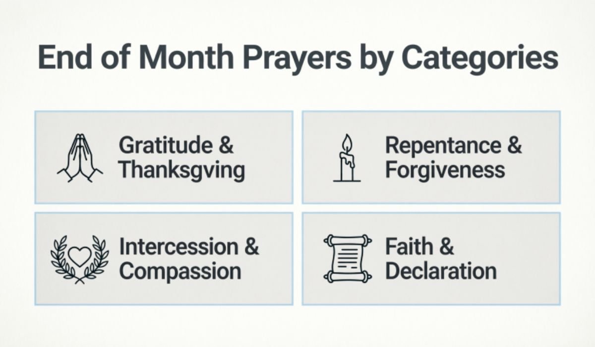 end-of-month-prayers-by-categories