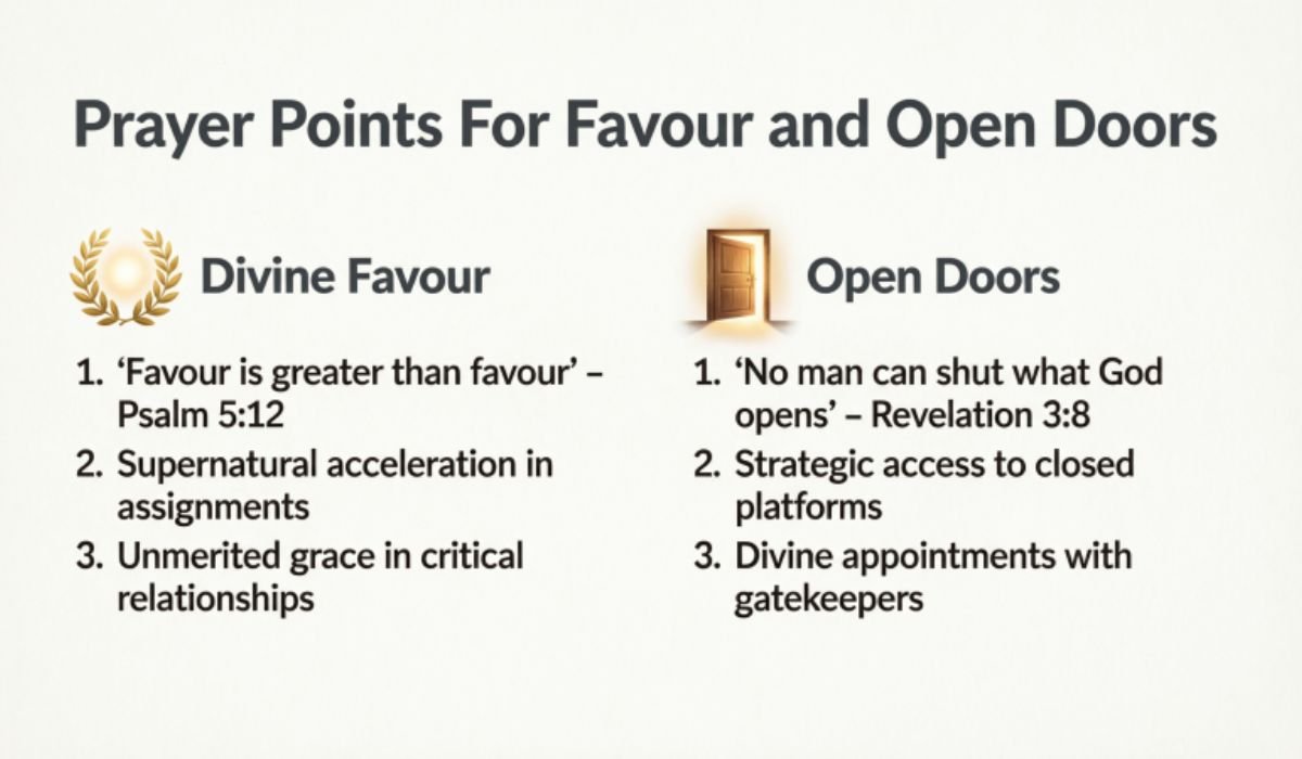prayer-points-for-favour-and-open-doors